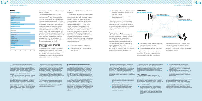 Hines Italia Strategic Value of Space Planning