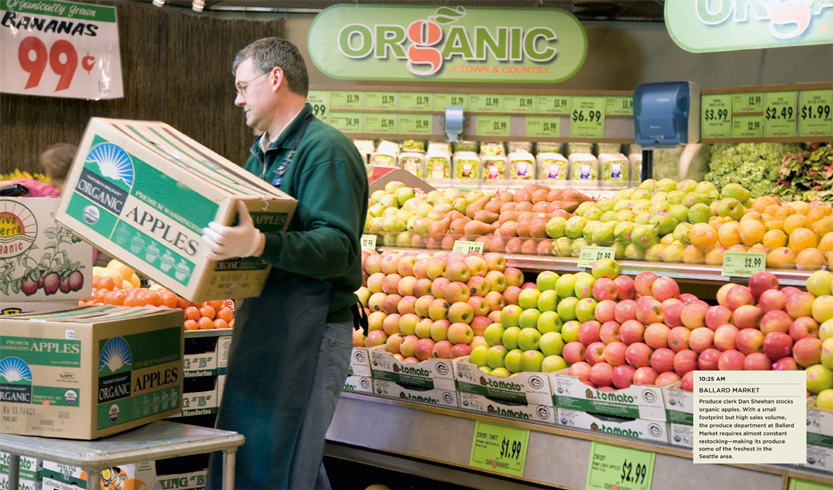 Town and Country Markets Produce