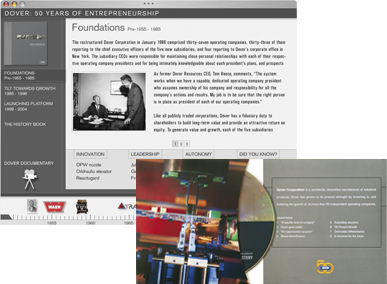 Dover Corporation History