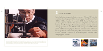 Dover Corporation Book Page